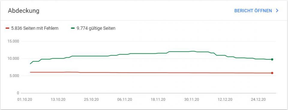 Abdeckung Vorschau