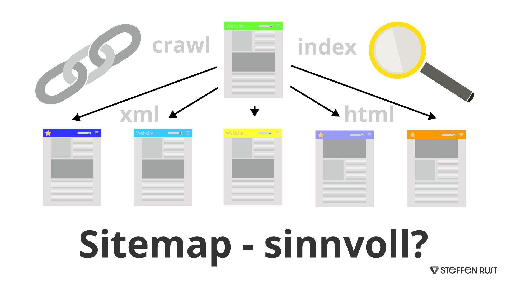 Sitemap Infos