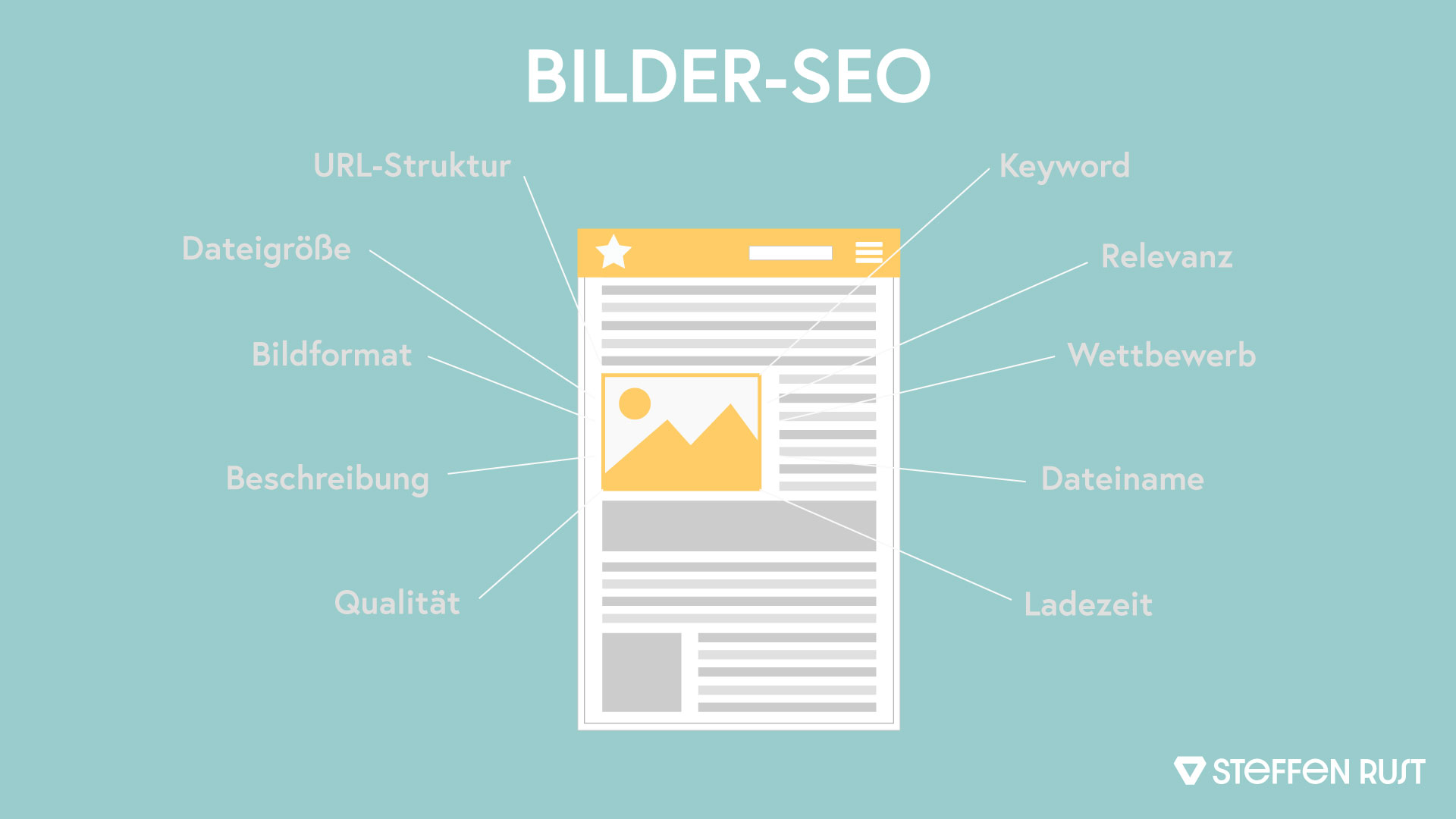 Bilder SEO