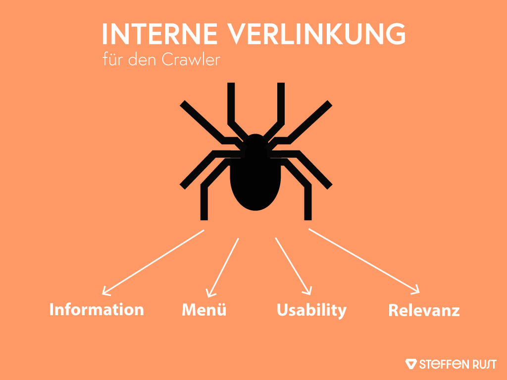 Crawler Vorteile Verlinkung