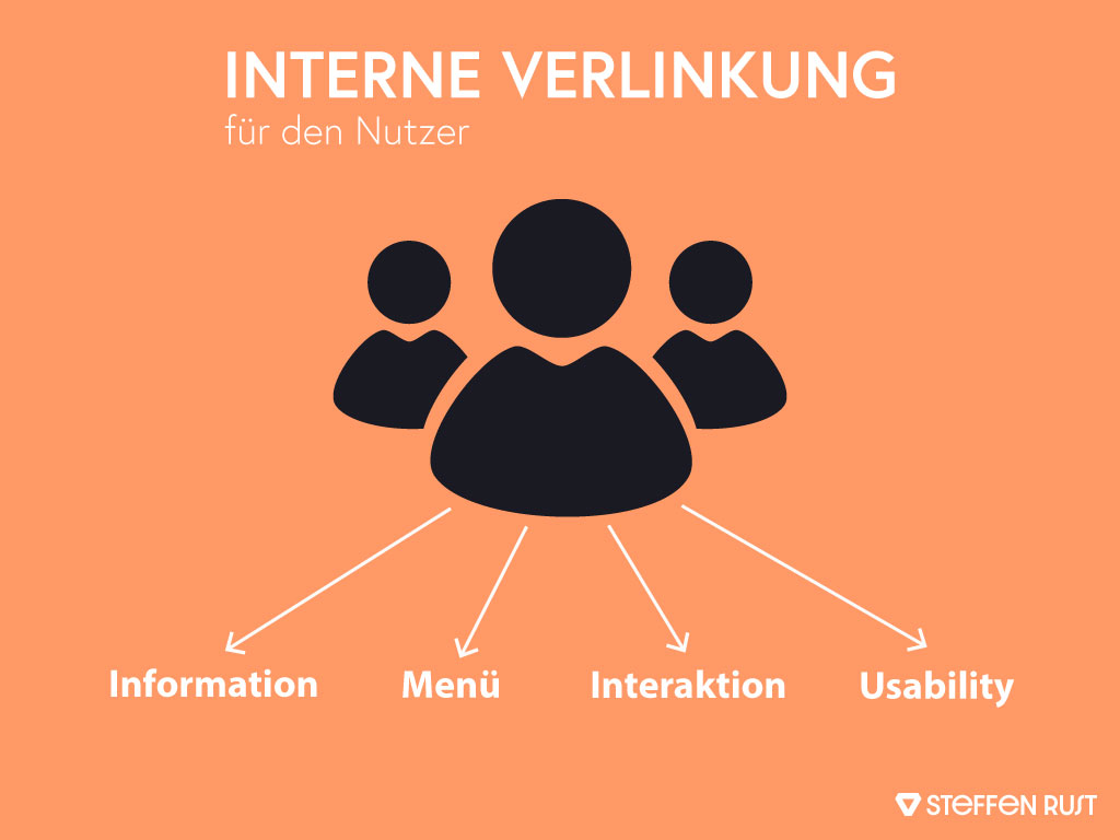 Nutzer Usability interne Verlinkung