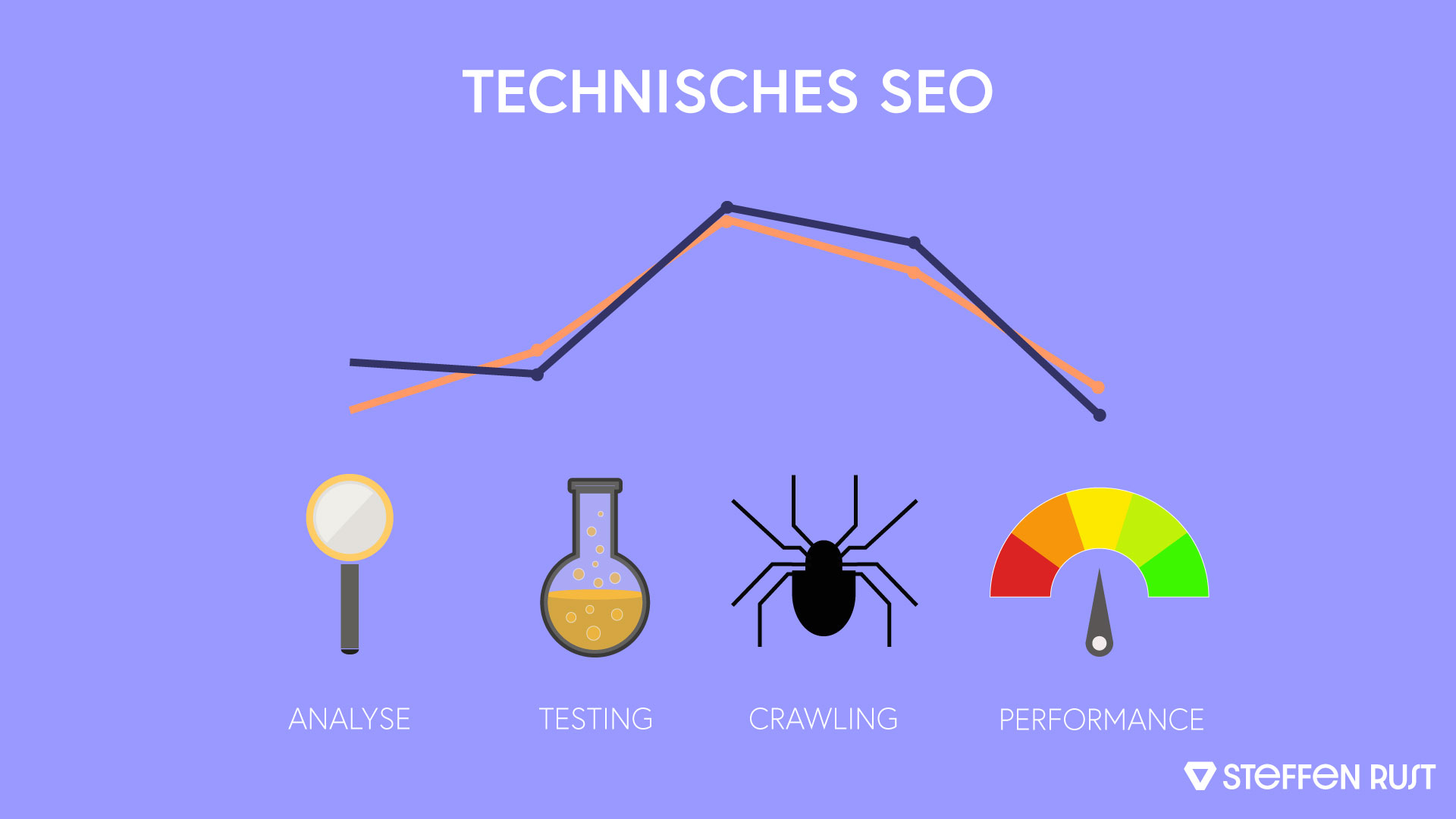 Technisches SEO