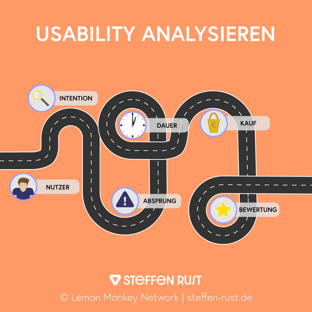 Usability Grafik zur Analyse