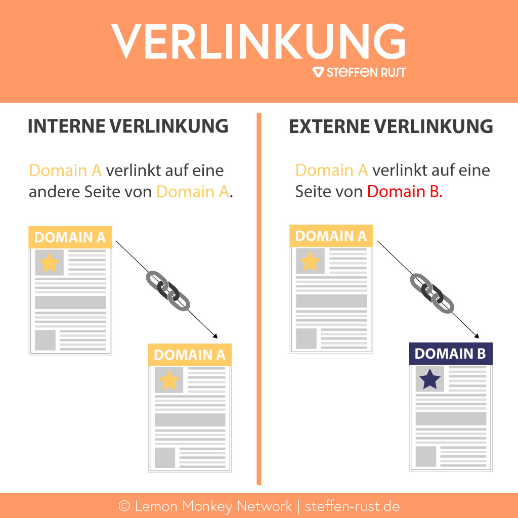 Verlinkungsaufbau externe und interne Verlinkung