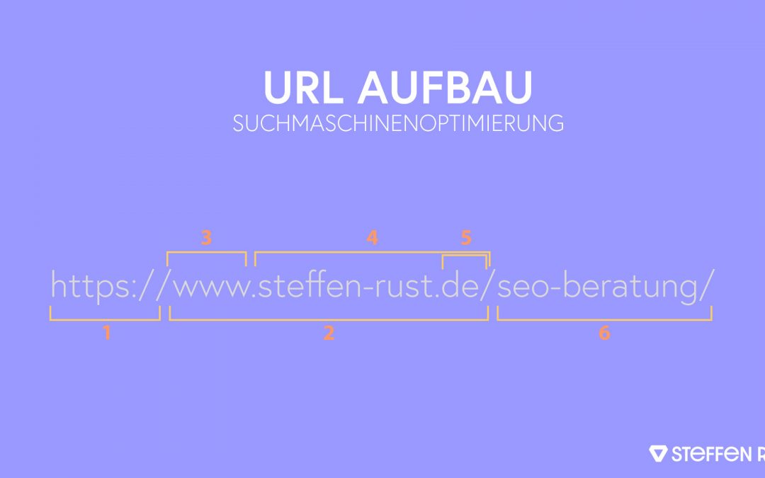 URL Aufbau – die richtige URL Struktur für SEO