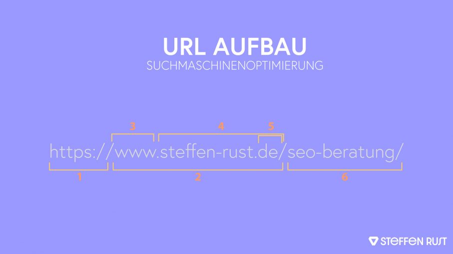 URL Aufbau SEO