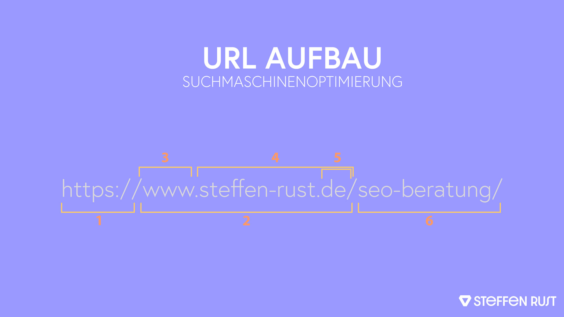 URL Aufbau SEO