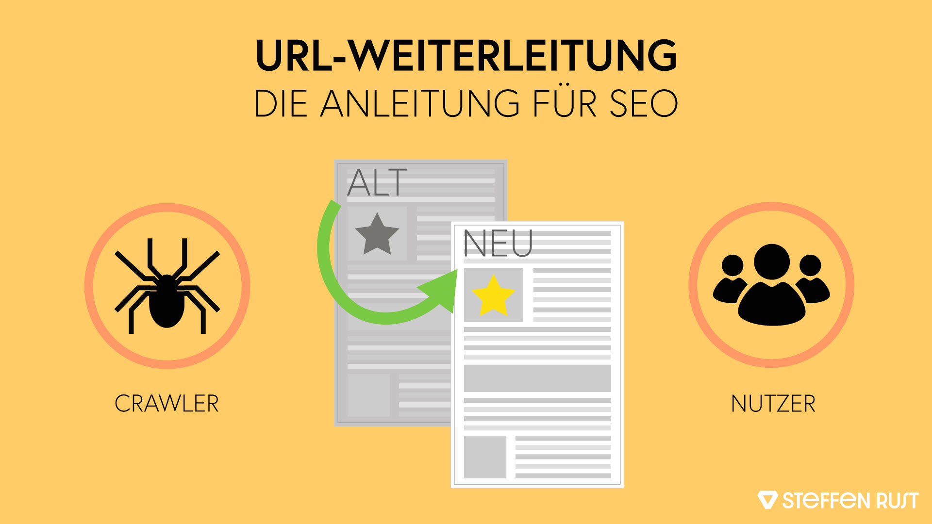 URL Weiterleitung